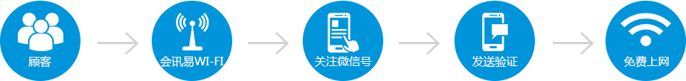 会讯易,活动管理,展览管理,活动小程序,展会小程序,展会App,报名系统,会议胸卡打印,PVC胸卡,展会CRM,活动营销,展览大数据,数据驾驶舱,微官网,虚拟展厅,数字展厅,展位蓝牙打卡,智能印章系统,虚拟展位,数字人AI,数字孪生,摄像头监控,绿色,可续性发展,Sustainability,智能电子印章,数字化印章技术,智能印章系统,蓝牙打卡系统,互动扭蛋机,互动打卡机,展会门禁,琶洲会展,深圳会展,杭州会展,AI客服,智能客服,闸机,证件管理系统,赛事报名,大麦,猫眼,马拉松报名,演唱会门票,论文系统,医学会议,会议报名,签到,31会议,会腾,百格,